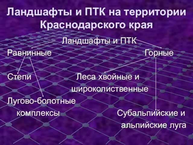 Ландшафты и ПТК на территории Краснодарского края Ландшафты и ПТК Равнинные Горные