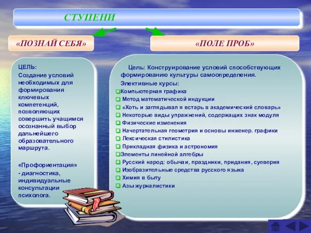 СТУПЕНИ «ПОЗНАЙ СЕБЯ» «ПОЛЕ ПРОБ» ЦЕЛЬ: Создание условий необходимых для формирования ключевых