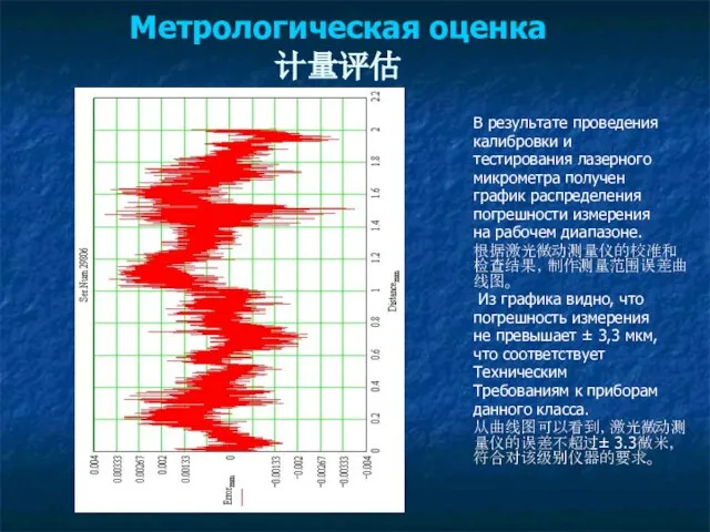 Метрологическая оценка 计量评估 В результате проведения калибровки и тестирования лазерного микрометра получен