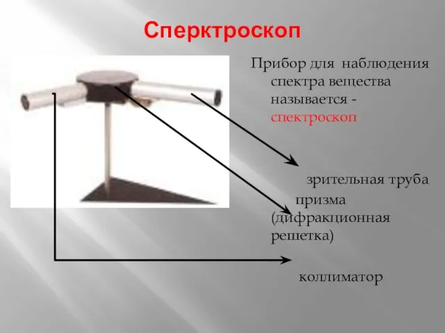 Сперктроскоп Прибор для наблюдения спектра вещества называется -спектроскоп зрительная труба призма(дифракционная решетка) коллиматор