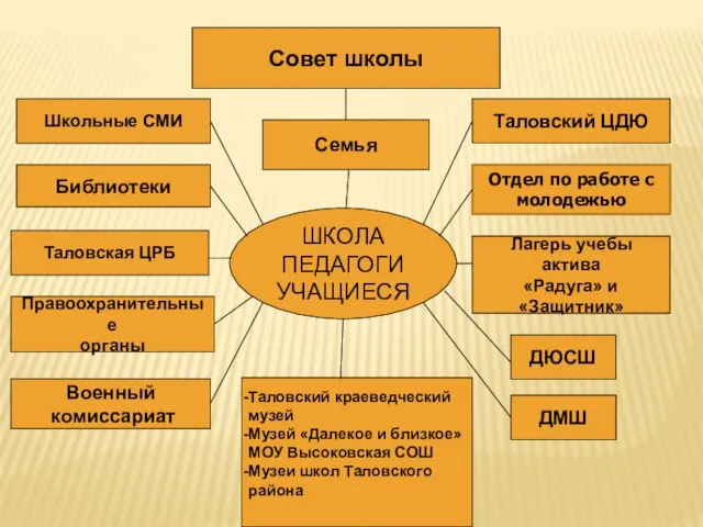 Отдел по работе с молодежью