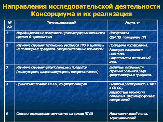 Направления исследовательской деятельности Консорциума и их реализация