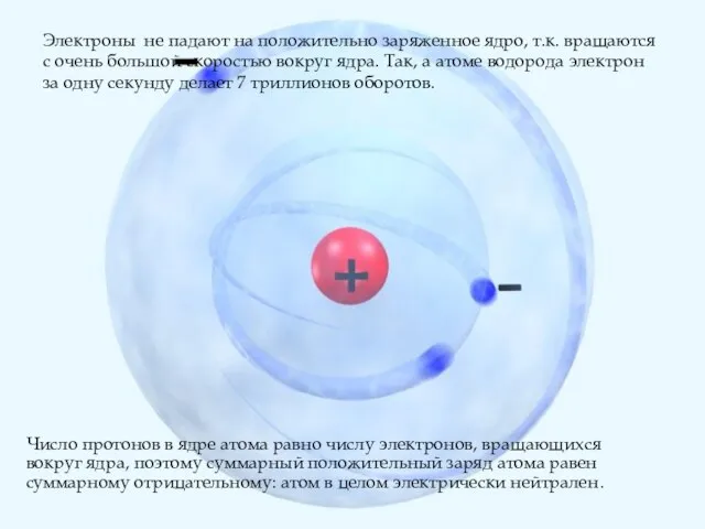 Электроны не падают на положительно заряженное ядро, т.к. вращаются с очень большой