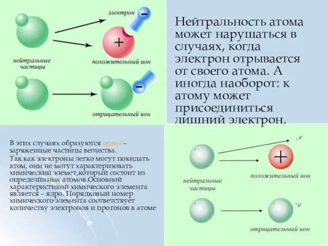 Нейтральность атома может нарушаться в случаях, когда электрон отрывается от своего атома.