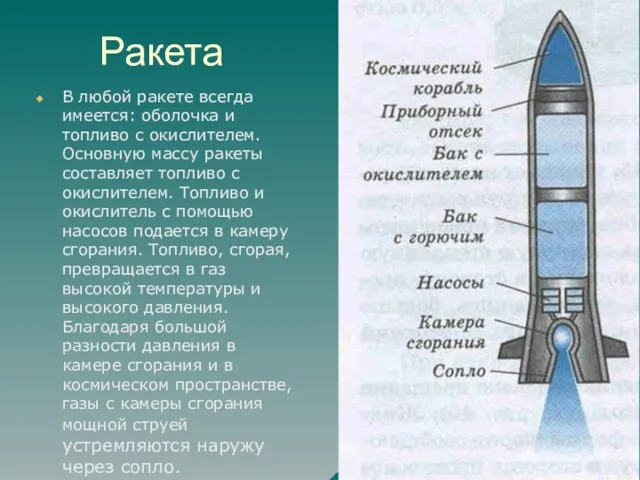 Ракета В любой ракете всегда имеется: оболочка и топливо с окислителем. Основную