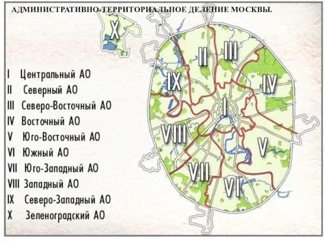 АДМИНИСТРАТИВНО-ТЕРРИТОРИАЛЬНОЕ ДЕЛЕНИЕ МОСКВЫ.