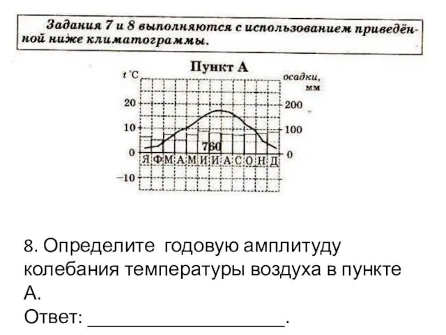 8. Определите годовую амплитуду колебания температуры воздуха в пункте А. Ответ: ____________________.