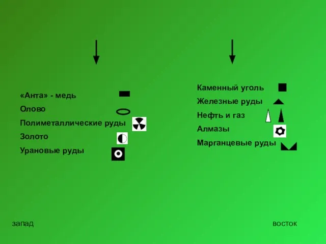 запад восток «Анта» - медь Олово Полиметаллические руды Золото Урановые руды Каменный