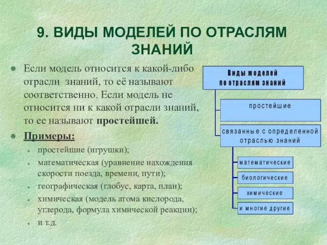 9. ВИДЫ МОДЕЛЕЙ ПО ОТРАСЛЯМ ЗНАНИЙ Если модель относится к какой-либо отрасли