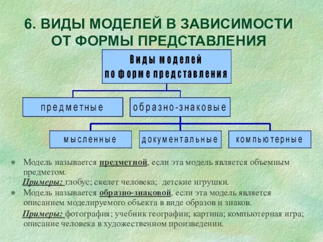 6. ВИДЫ МОДЕЛЕЙ В ЗАВИСИМОСТИ ОТ ФОРМЫ ПРЕДСТАВЛЕНИЯ Модель называется предметной, если