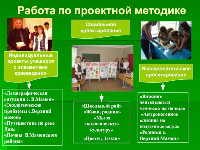 Работа по проектной методике «Демографическая ситуация с. В.Мамон» «Экологические проблемы с.Верхний мамон»