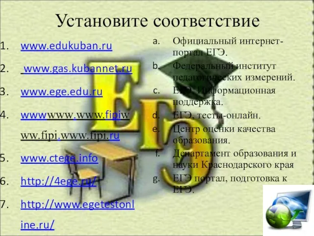 Установите соответствие www.edukuban.ru www.gas.kubannet.ru www.ege.edu.ru wwwwww.www.fipiwww.fipi.www.fipi.ru www.ctege.info http://4ege.ru/ http://www.egetestonline.ru/ Официальный интернет-портал ЕГЭ.