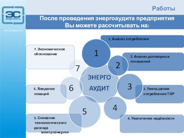 После проведения энергоаудита предприятия Вы можете рассчитывать на: 1. Анализ потребления 2.