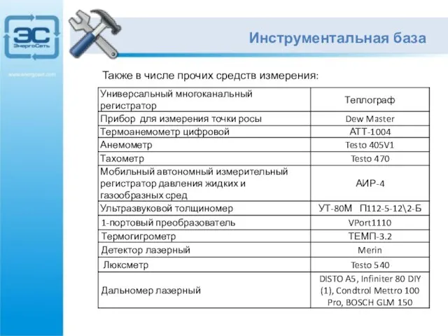 Также в числе прочих средств измерения: Инструментальная база