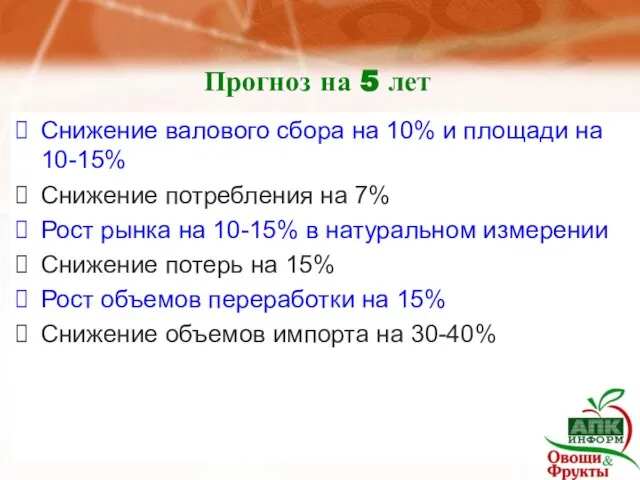 Прогноз на 5 лет Снижение валового сбора на 10% и площади на