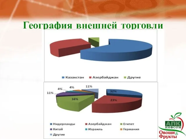 География внешней торговли