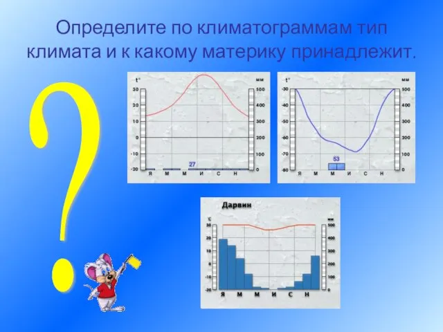 Определите по климатограммам тип климата и к какому материку принадлежит. ?