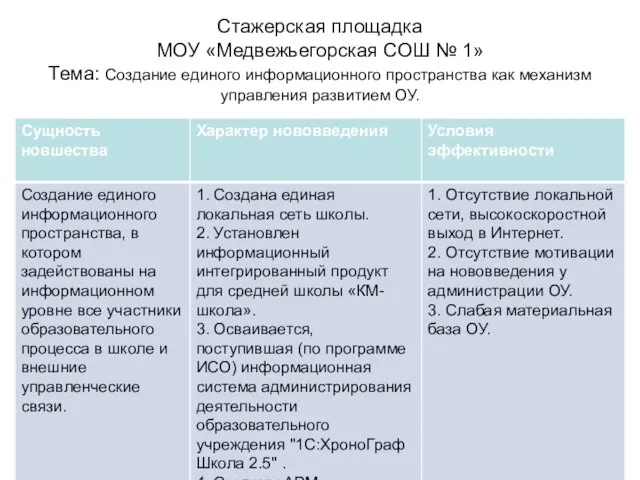 Стажерская площадка МОУ «Медвежьегорская СОШ № 1» Тема: Создание единого информационного пространства