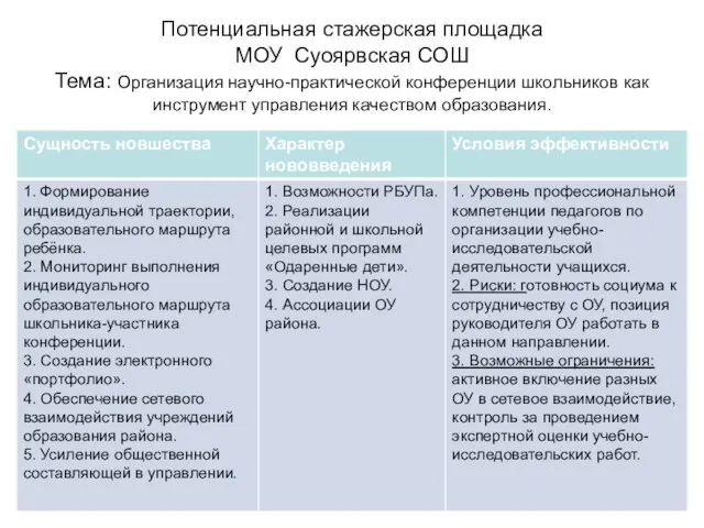 Потенциальная стажерская площадка МОУ Суоярвская СОШ Тема: Организация научно-практической конференции школьников как инструмент управления качеством образования.