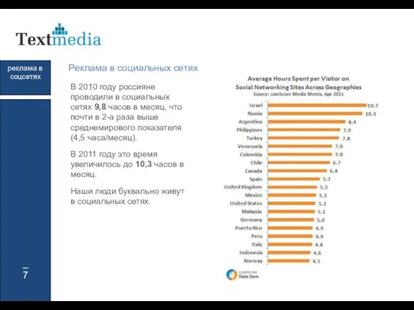 _ 7 реклама в соцсетях Реклама в социальных сетях В 2010 году