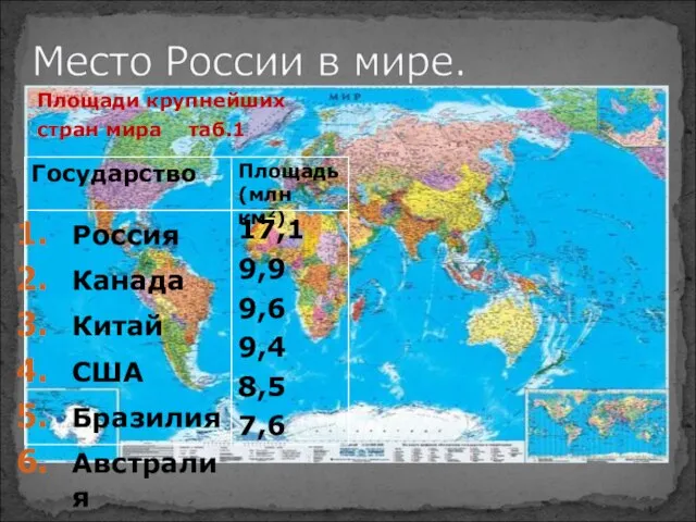 Площади крупнейших стран мира таб.1