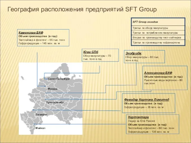 География расположения предприятий SFT Group Каменская БКФ Объем производства (в год): Тестлайнер