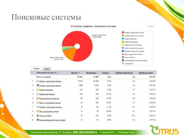 Поисковые системы