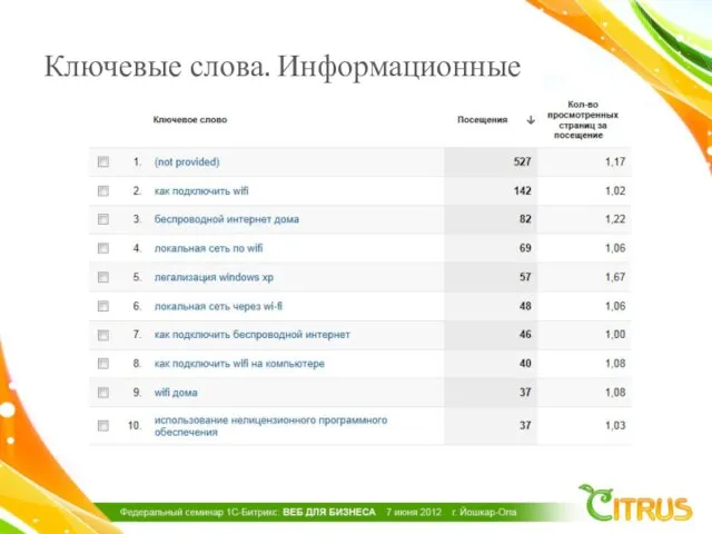 Ключевые слова. Информационные