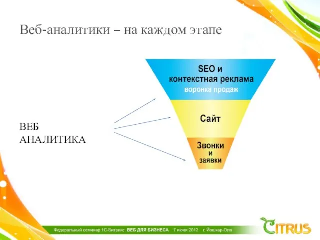 Веб-аналитики – на каждом этапе ВЕБ АНАЛИТИКА