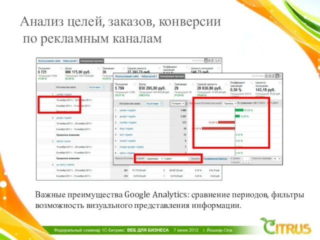 Анализ целей, заказов, конверсии по рекламным каналам Важные преимущества Google Analytics: сравнение