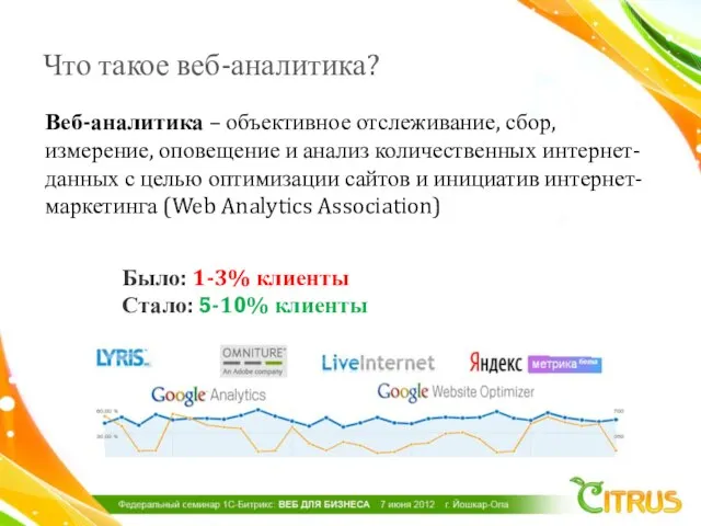 Что такое веб-аналитика? Было: 1-3% клиенты Стало: 5-10% клиенты Веб-аналитика – объективное