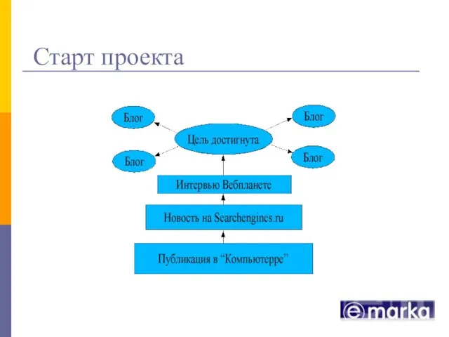 Старт проекта