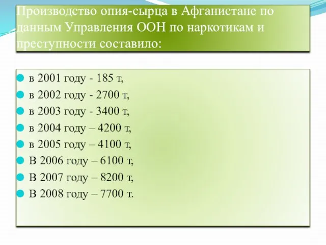 Производство опия-сырца в Афганистане по данным Управления ООН по наркотикам и преступности