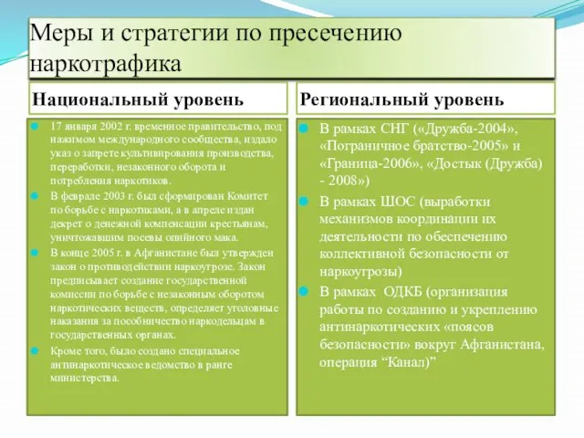 Меры и стратегии по пресечению наркотрафика Национальный уровень Региональный уровень 17 января