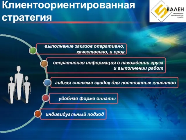 Клиентоориентированная стратегия индивидуальный подход гибкая система скидок для постоянных клиентов удобная форма