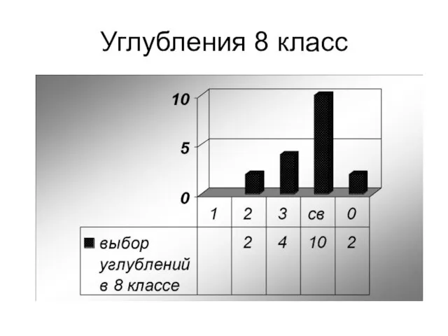 Углубления 8 класс