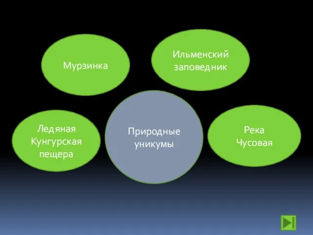 Ледяная Кунгурская пещера Мурзинка Ильменский заповедник Река Чусовая Природные уникумы