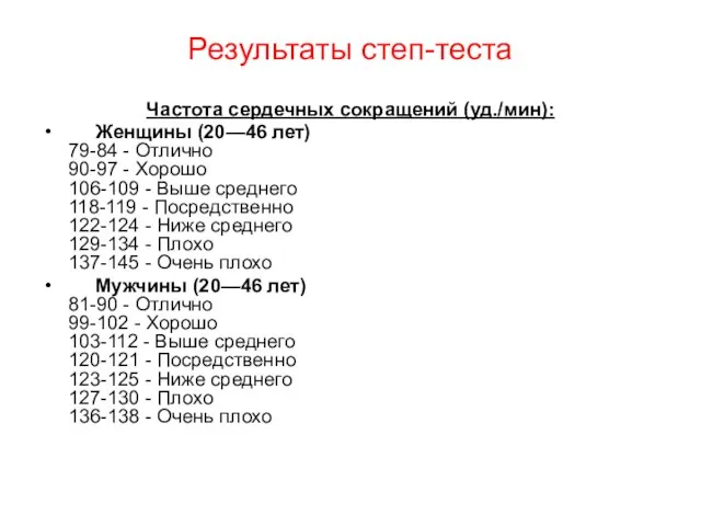 Результаты степ-теста Частота сердечных сокращений (уд./мин): Женщины (20—46 лет) 79-84 - Отлично