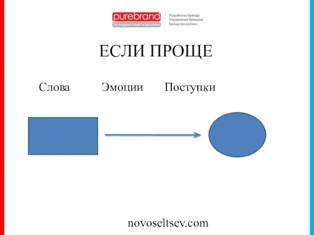 novoseltsev.com ЕСЛИ ПРОЩЕ Слова Эмоции Поступки