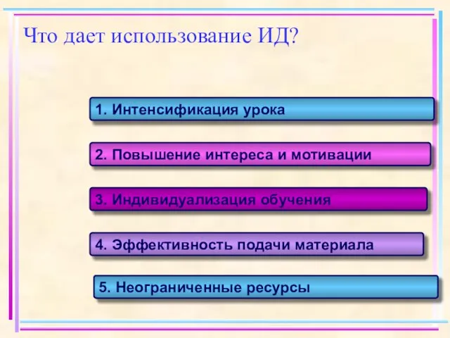 Что дает использование ИД? 1. Интенсификация урока 2. Повышение интереса и мотивации