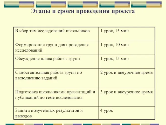 Этапы и сроки проведения проекта