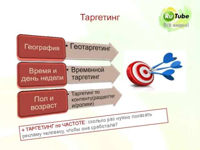 Таргетинг + ТАРГЕТИНГ по ЧАСТОТЕ: сколько раз нужно показать рекламу человеку, чтобы она сработала?