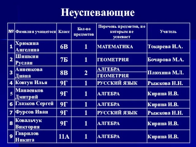 Неуспевающие