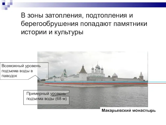 Макарьевский монастырь В зоны затопления, подтопления и берегообрушения попадают памятники истории и культуры