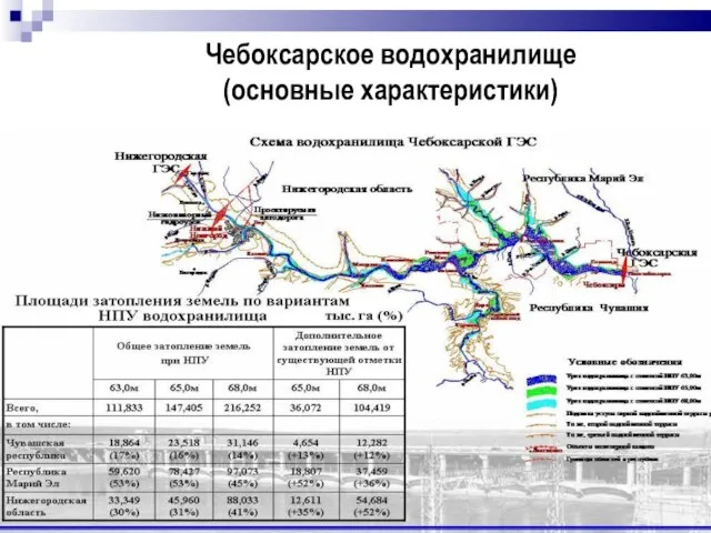 Чебоксарское водохранилище (основные характеристики)