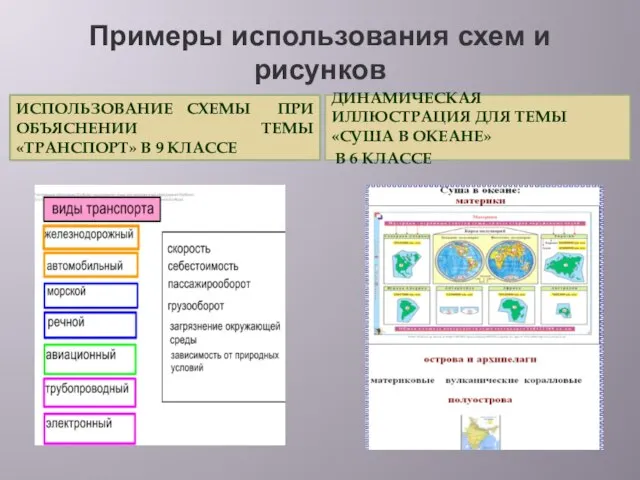 Примеры использования схем и рисунков ИСПОЛЬЗОВАНИЕ СХЕМЫ ПРИ ОБЪЯСНЕНИИ ТЕМЫ «ТРАНСПОРТ» В