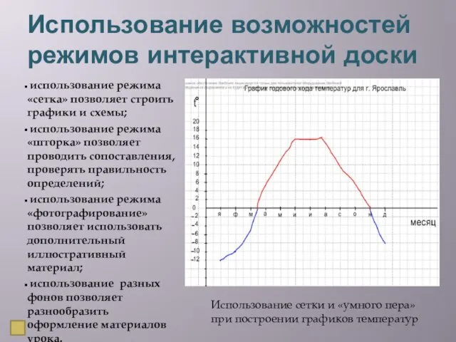 Использование возможностей режимов интерактивной доски использование режима «сетка» позволяет строить графики и