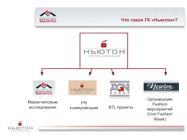 Что такое ГК «Ньютон»? PR коммуникации Маркетинговые исследования BTL проекты Организация Fashion мероприятий (Ural Fashion Week)