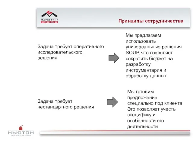 Принципы сотрудничества Задача требует оперативного исследовательского решения Задача требует нестандартного решения Мы