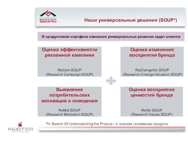 Наши универсальные решения (SOUP*) Оценка эффективности рекламной кампании ReCam SOUP (Research Campaign